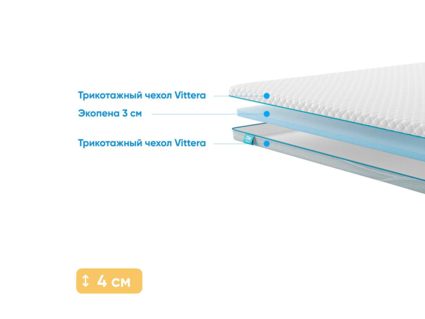 Наматрасник Промтекс-Ориент Ecopena 3 45