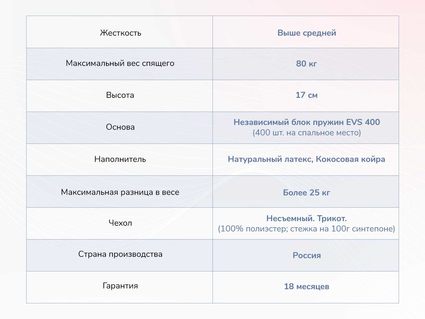 Матрас Димакс Оптима О-Латекс хард 49