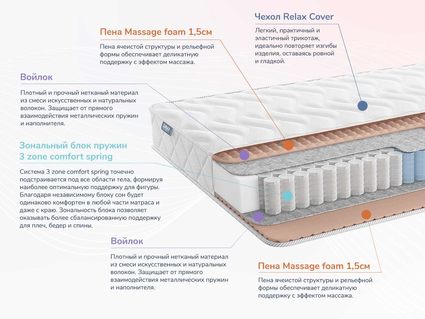 Матрас Димакс Relmas Light 3Zone уцененный 348