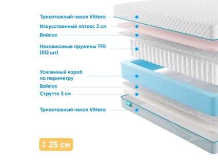 Матрас Промтекс-Ориент Soft 18 Combi Eco 49