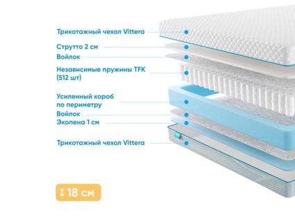 Матрас Промтекс-Ориент Soft Standart Strutto 1 40