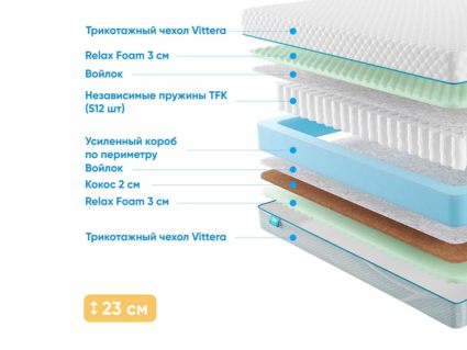 Матрас Промтекс-Ориент Soft Combi Cocos M 40