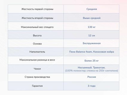 Матрас Димакс Твист Ролл Симпл 11 21