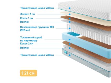 Матрас Промтекс-Ориент Soft Middle Eco 49