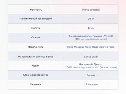 Матрас Димакс Оптима О-Массаж 554