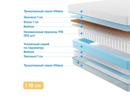 Матрас Промтекс-Ориент Soft Combi Optima 1 66