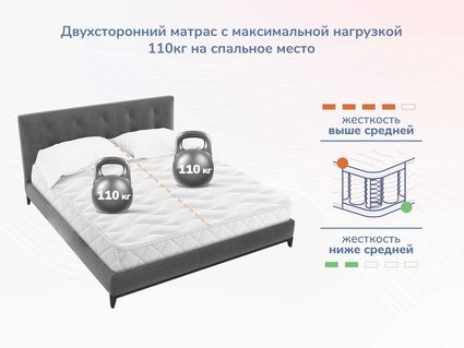 Матрас Димакс Relmas Cocos 1 3Zone 140х190