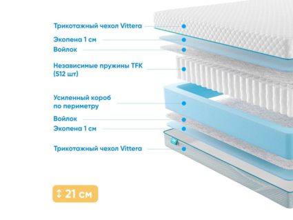 Матрас Промтекс-Ориент Soft 18 Standart 1 40