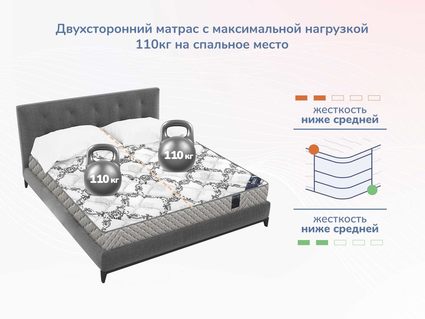 Матрас Димакс Твист Ролл Медиум 90х200