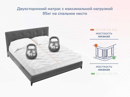 Матрас Димакс Relmas Light 3Zone 120х200
