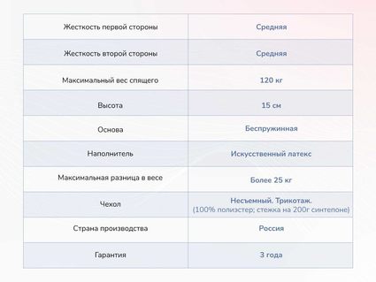 Матрас Димакс Твист Ролл Медиум стиф 23