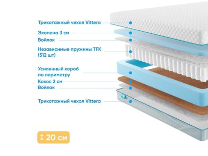 Матрас Промтекс-Ориент Soft Standart Combi 746