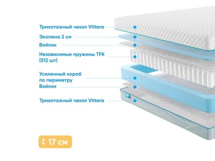 Матрас Промтекс-Ориент Soft Standart Side 49