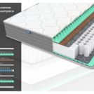 Матрас Димакс ОК Релакс С500 160х200